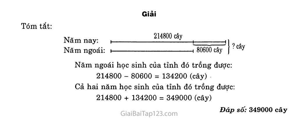 Bài 30: Phép trừ trang 2 Bài 30: Phép trừ trang 2