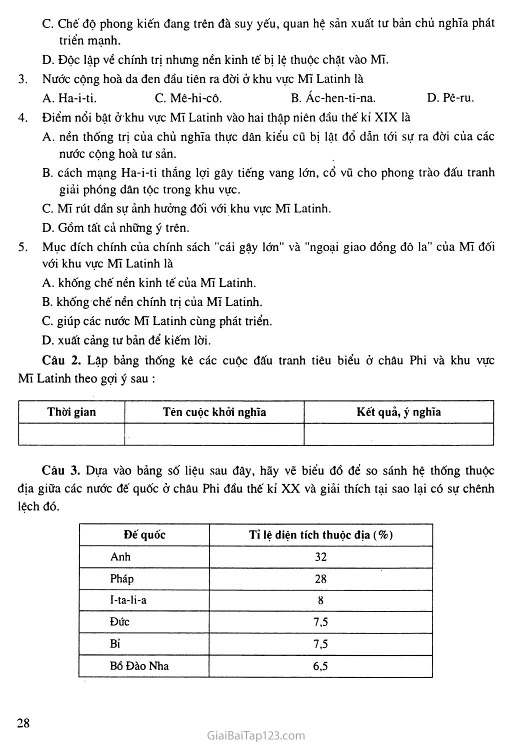 Bài 5: Châu phi và khu vực Mĩ Latinh (Từ thế kỷ XIX - đầu thế kỳ XX) trang 4 Bài 5: Châu phi và khu vực Mĩ Latinh (Từ thế kỷ XIX - đầu thế kỳ XX) trang 4