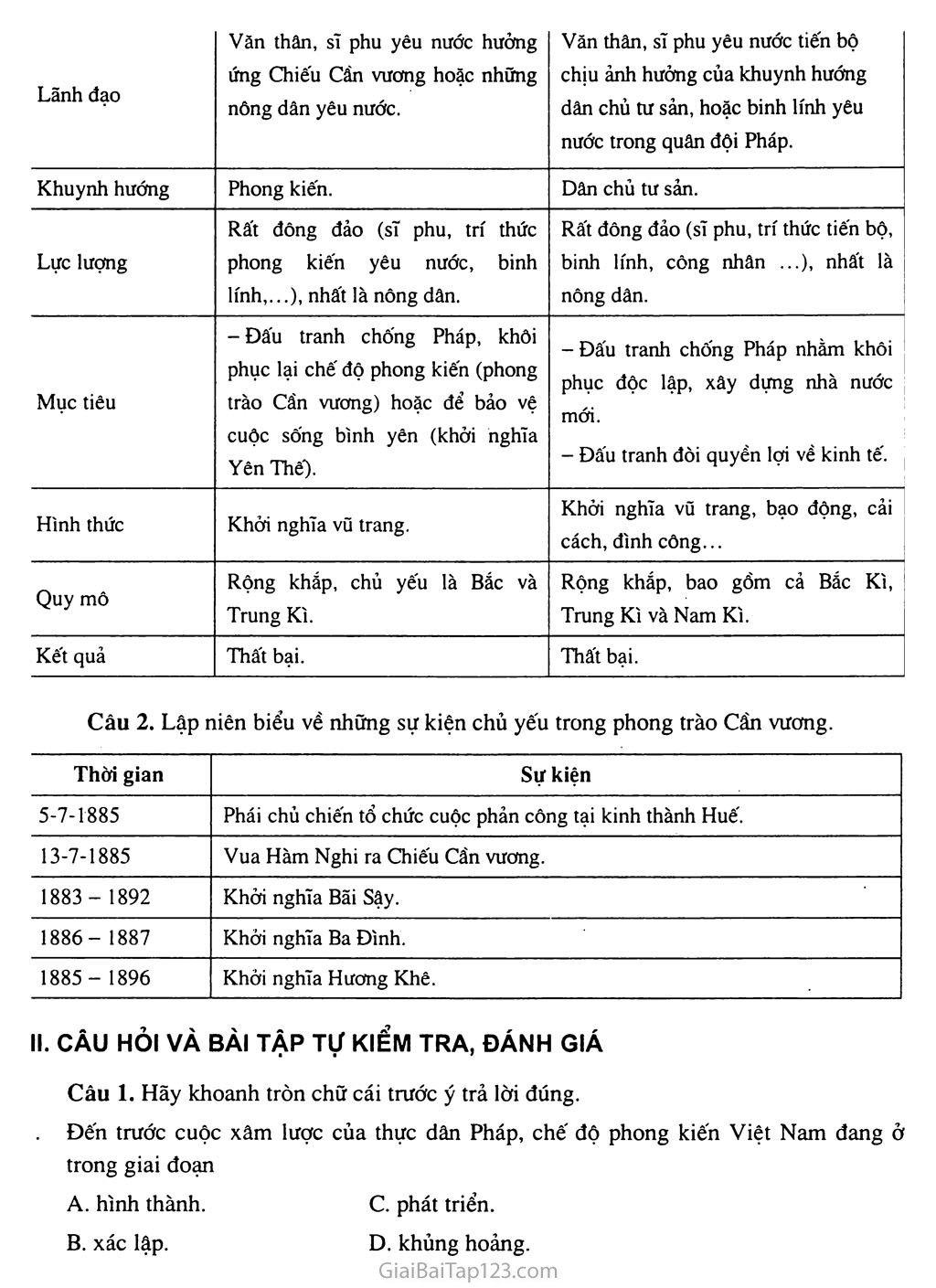 Sơ kết lịch sử Việt Nam (1858 - 1918) trang 4