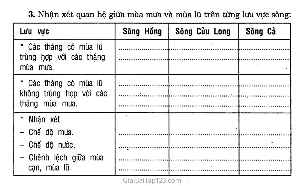 Bài 35: Thực hành về khí hậu, thủy văn Việt Nam trang 3