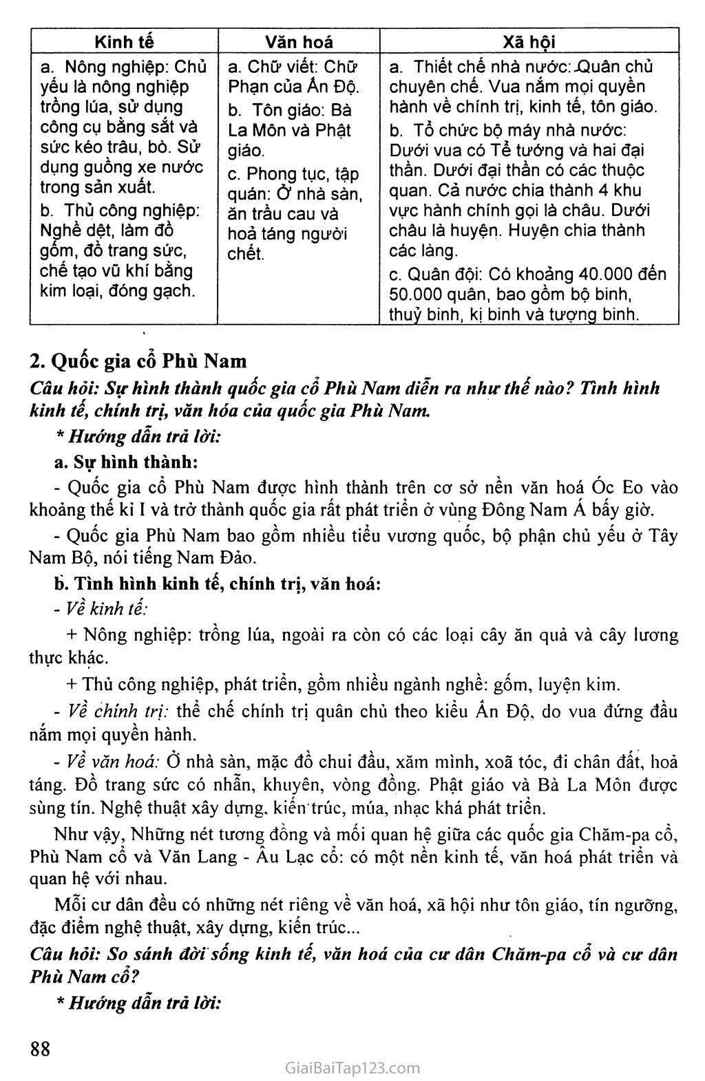 Bài 24: Quốc gia cổ đại Chăm-pa và Phú Nam trang 2