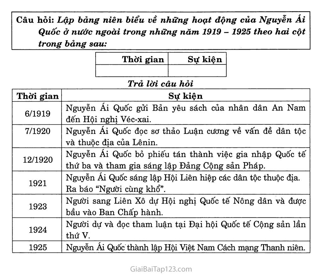Bài 16: Hoạt động của Nguyễn Ái Quốc ở nước ngoài trong những năm 1919 - 1925 trang 6