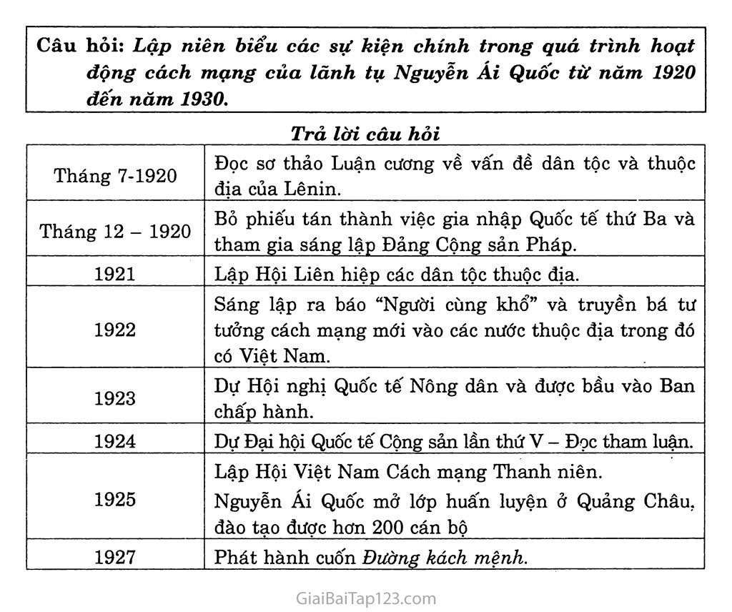 Bài 18: Đảng Cộng sản Việt Nam ra đời trang 5