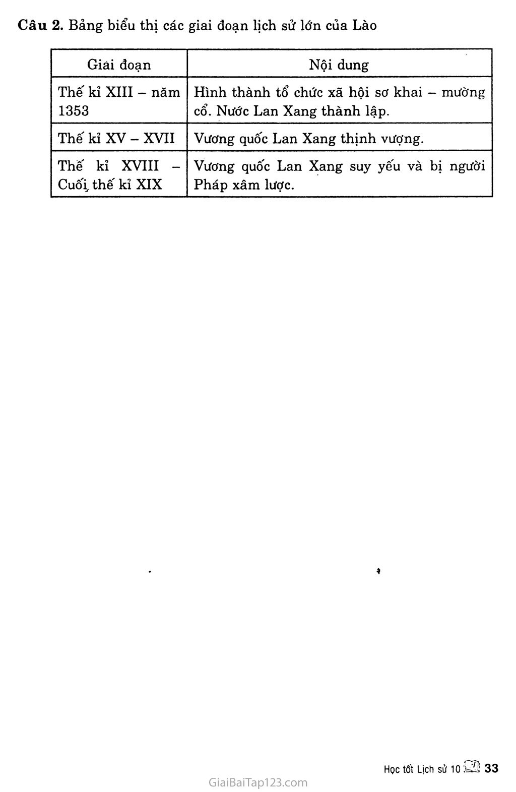 Bài 9: Vương quốc Cam - pu - chia và Vương quốc Lào trang 4
