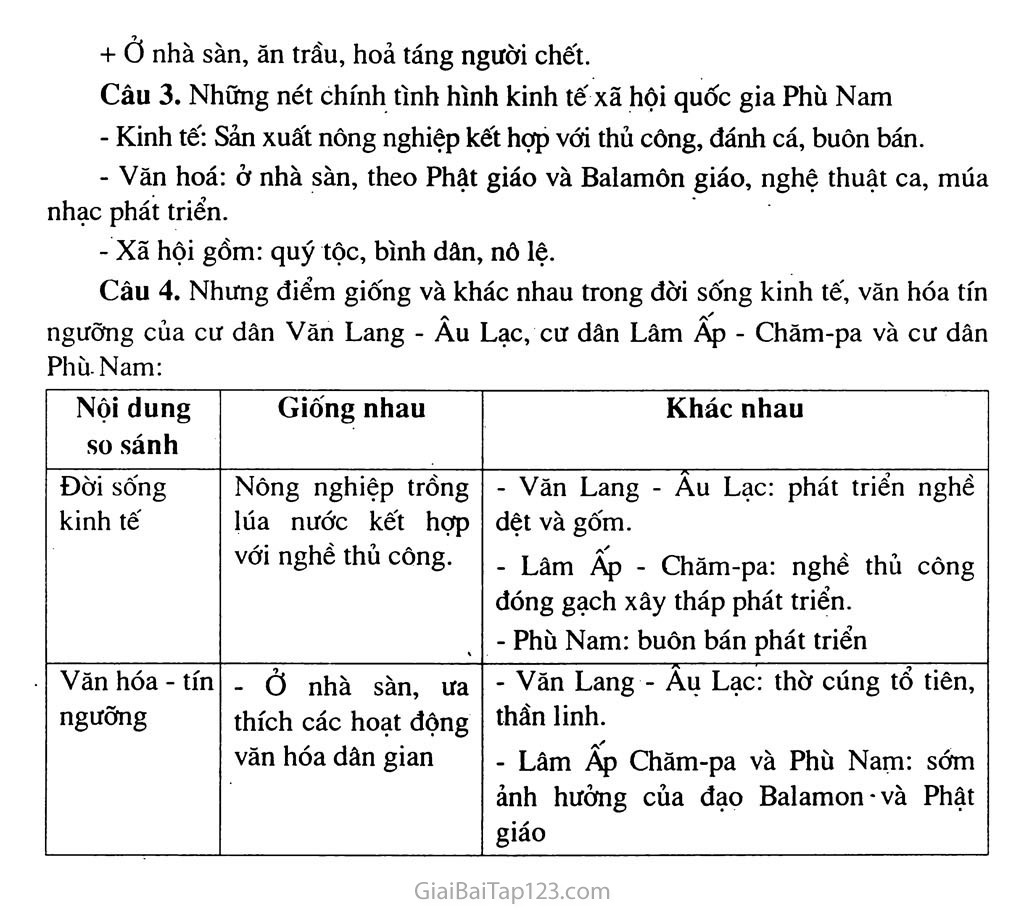 Bài 14: Các quốc gia cổ đại trên đất nước Việt Nam trang 4