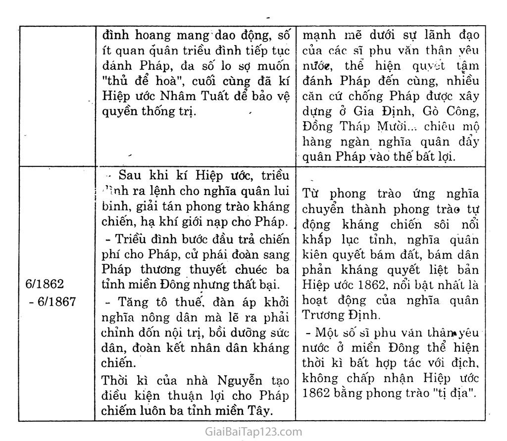 Bài 19: Nhân dân Việt Nam kháng chiến chống thực dân Pháp xâm lược (từ năm 1858 đến trước năm 1873) trang 7