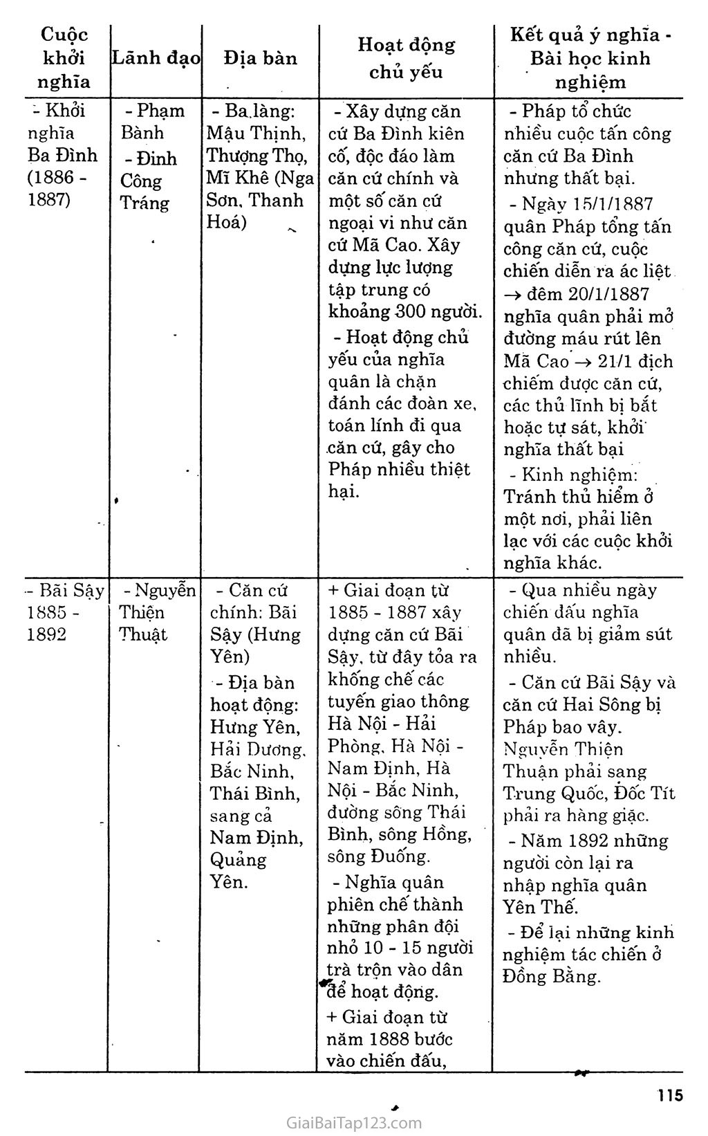 Bài 21: Phong trào yêu nước, chống thực dân Pháp của nhân dân Việt Nam trong những năm cuối thế XIX trang 3