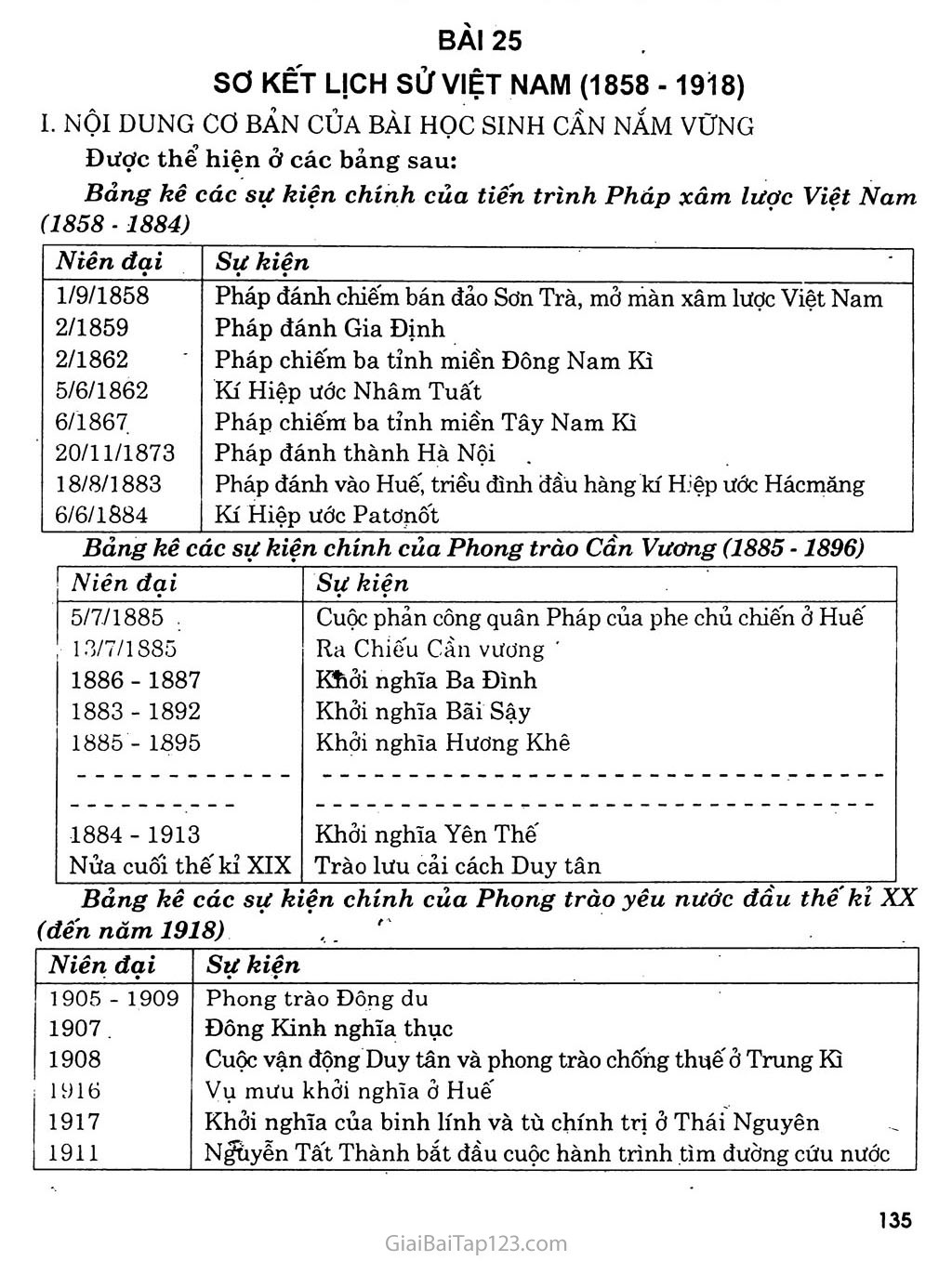 Sơ kết lịch sử Việt Nam (1858 - 1918) trang 1