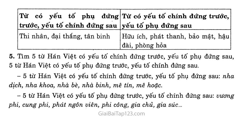 Từ Hán Việt trang 4