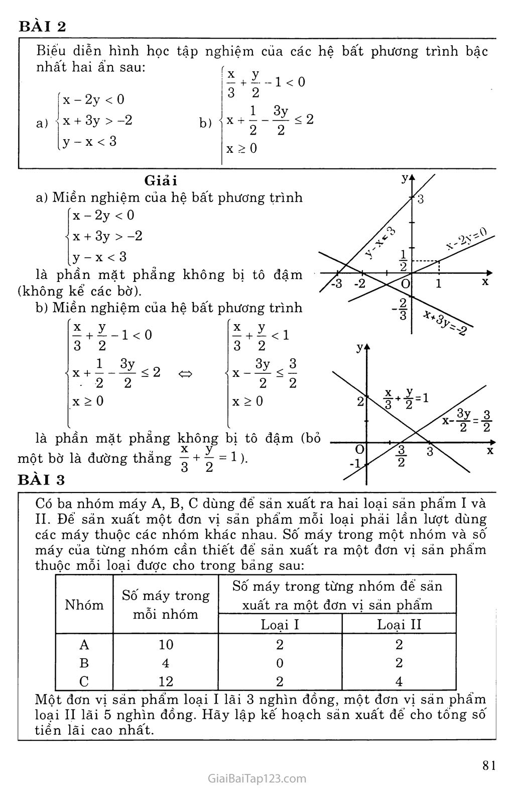 Bài 4. Bất phương trình bậc nhất hai ẩn trang 3