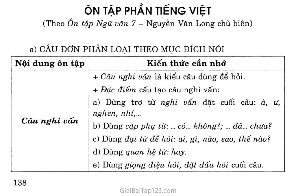 Ôn tập phần Tiếng Việt trang 1
