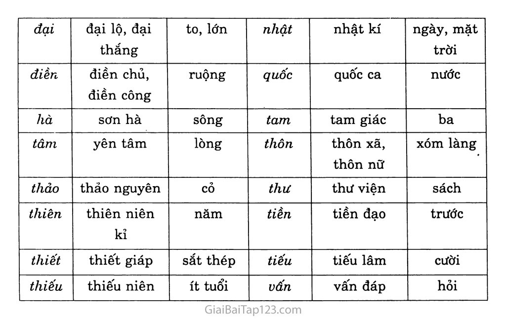 Ôn tập phần Tiếng Việt trang 3
