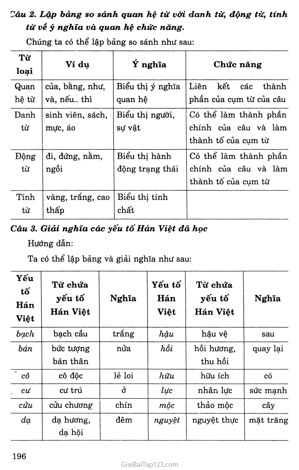Ôn tập phần Tiếng Việt trang 2
