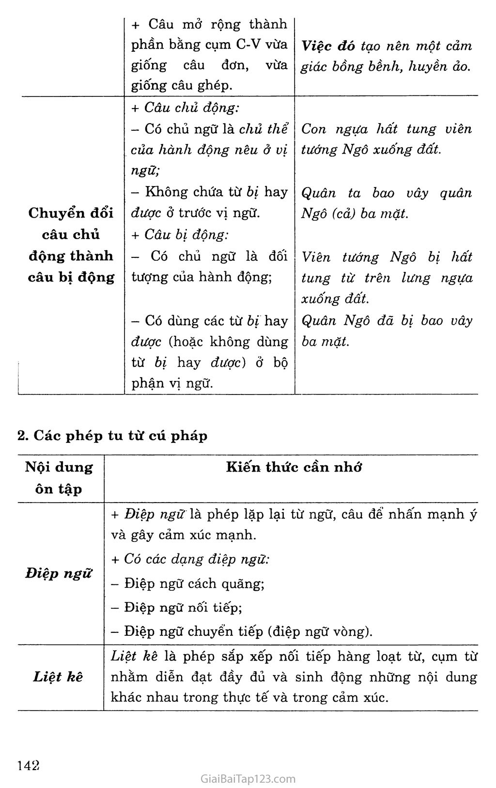 Ôn tập phần Tiếng Việt (tiếp theo) trang 2