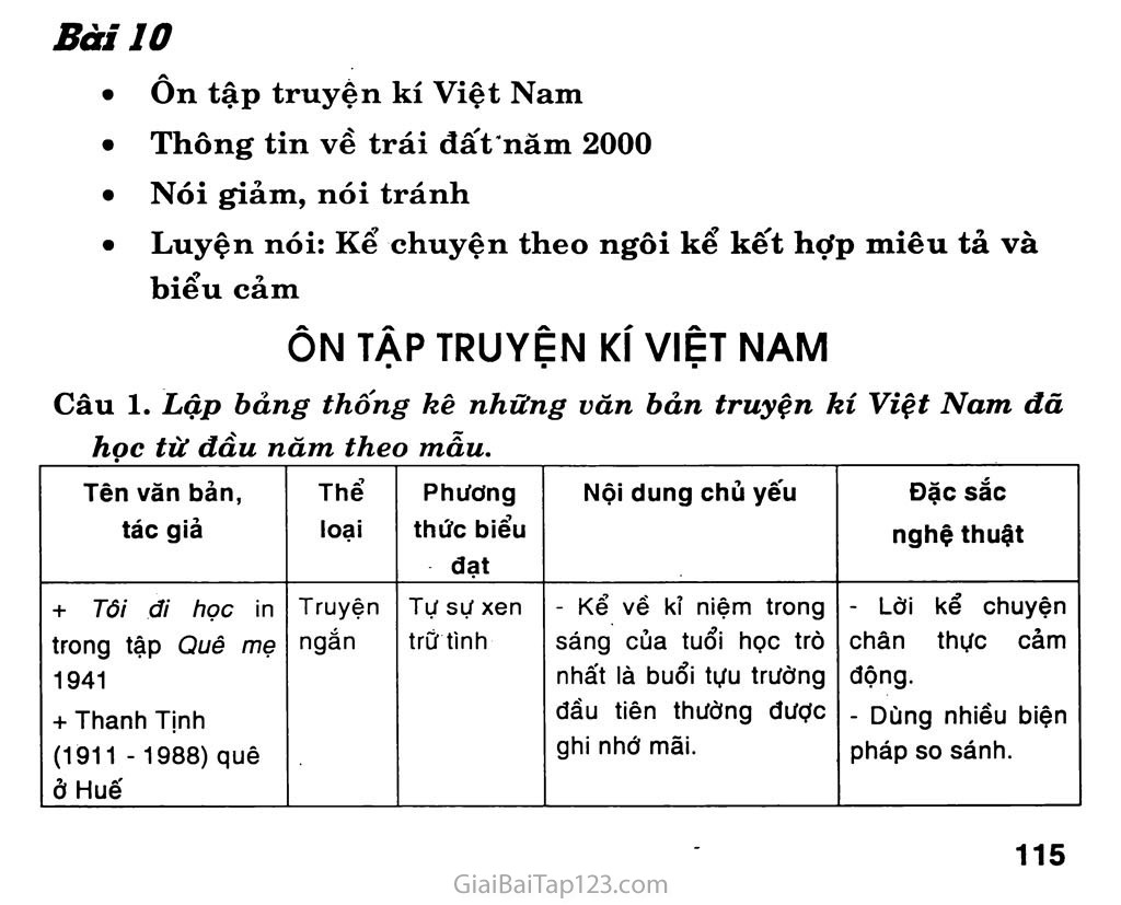 Thống kê những văn bản truyện kí Việt Nam đã học ở lớp 8