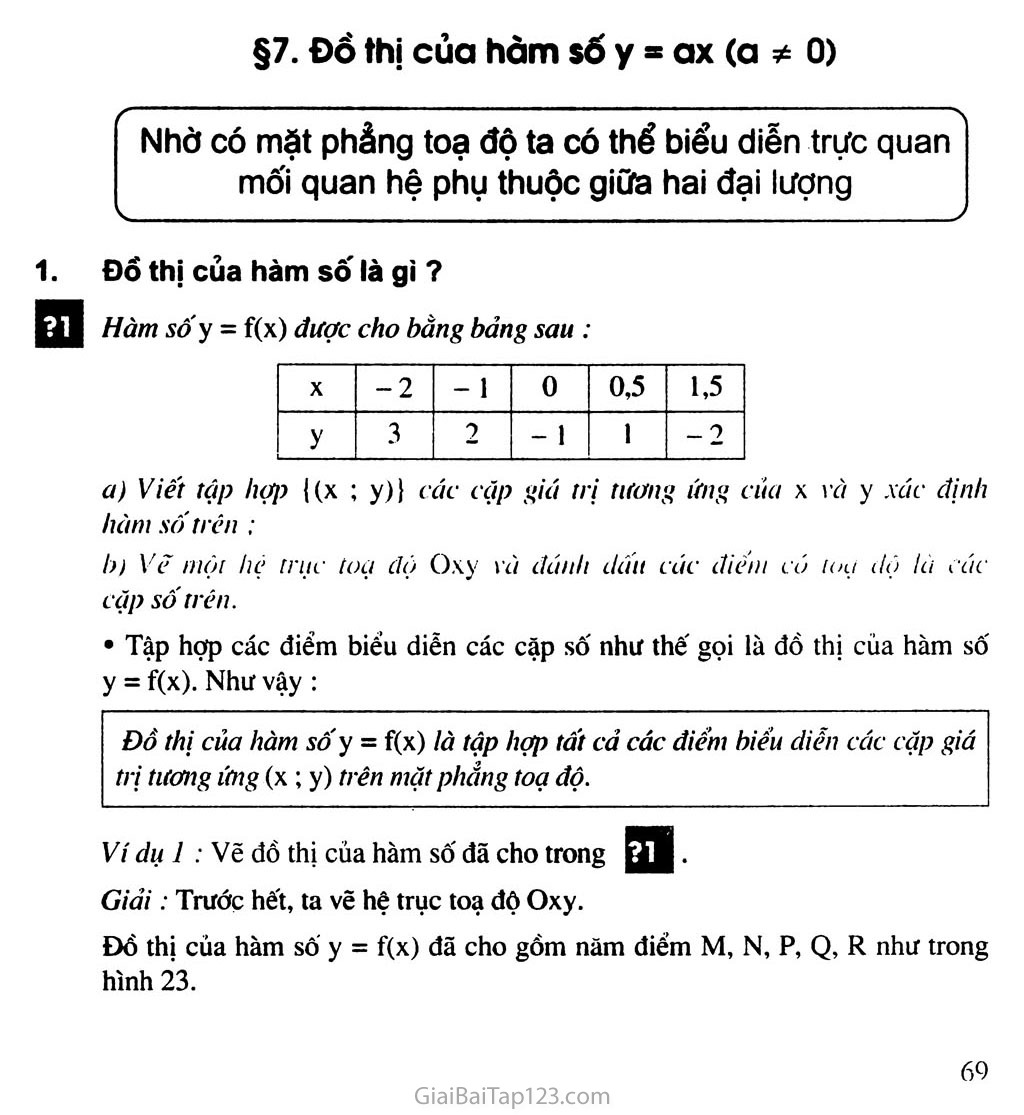 Bài 7. Đồ thị của hàm số y = ax (a ≠ 0) trang 1