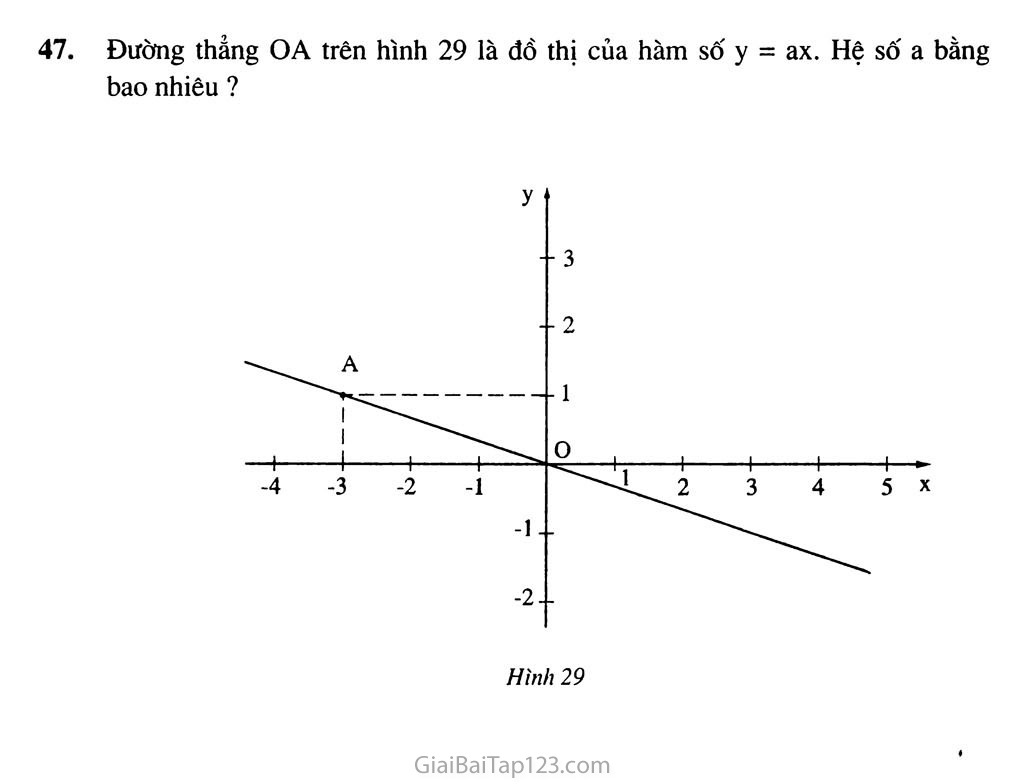 Bài 7. Đồ thị của hàm số y = ax (a ≠ 0) trang 6