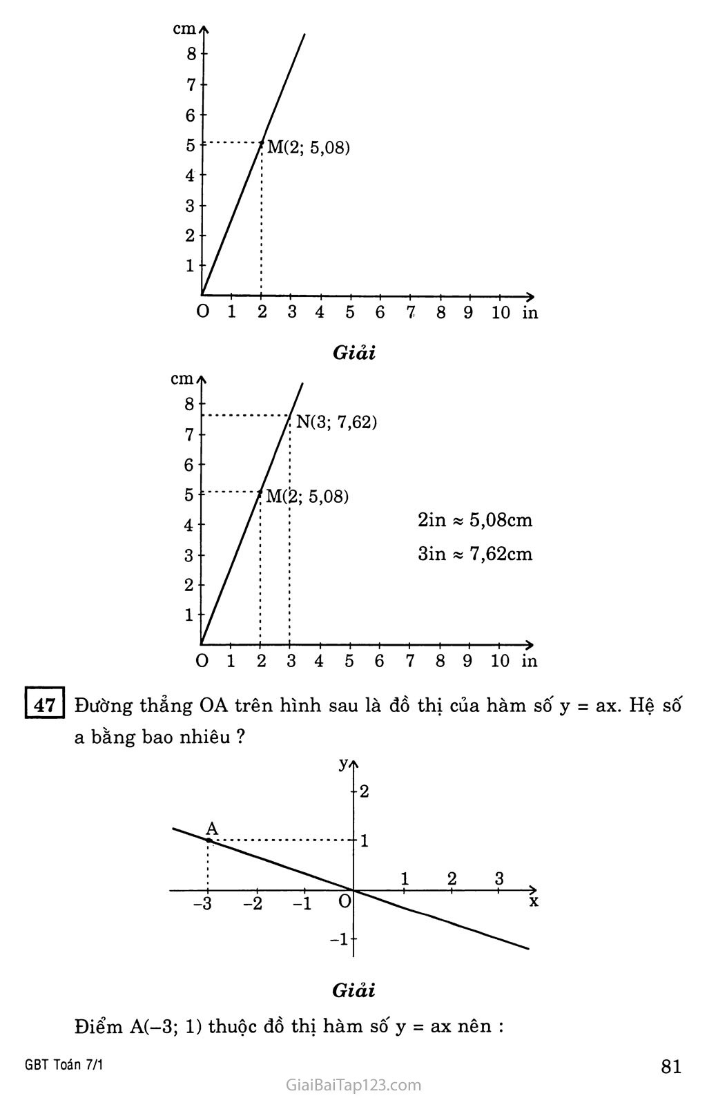 §7. Đồ thị của hàm số y = ax (a khác 0) trang 7