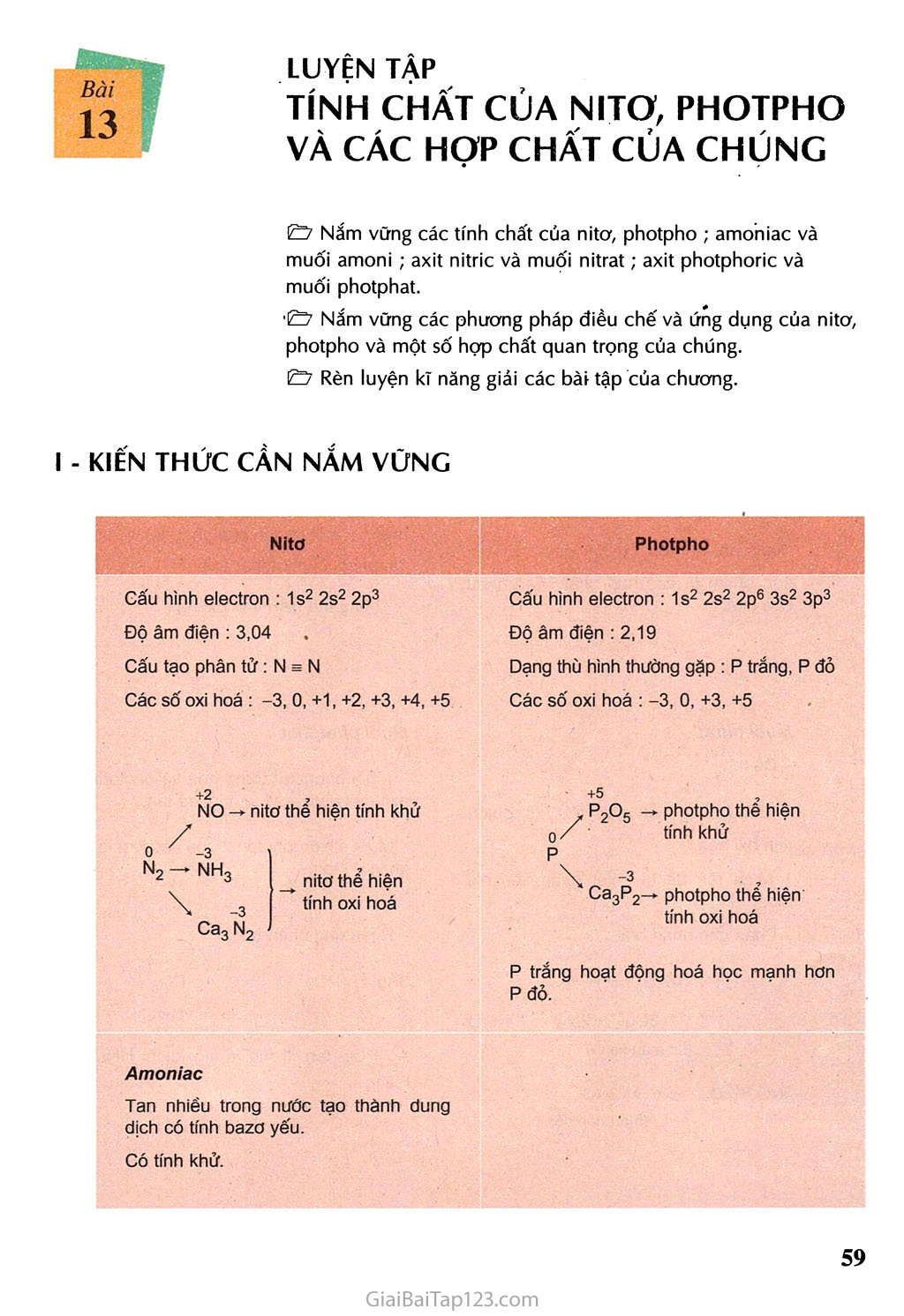 Bài 13: Luyện tập: Tính chất của nitơ, photpho và các hợp chất của chúng trang 1