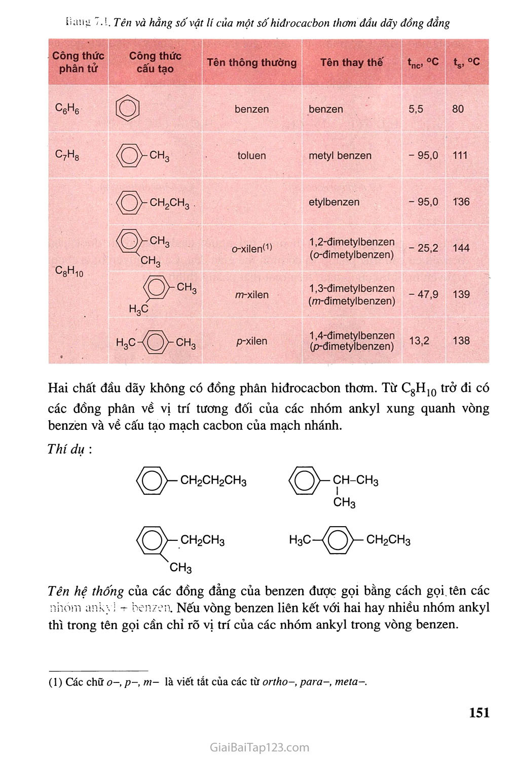 Bài 35: Benzen và đồng đẳng - Một số hiđrocacbon thơm khác trang 3