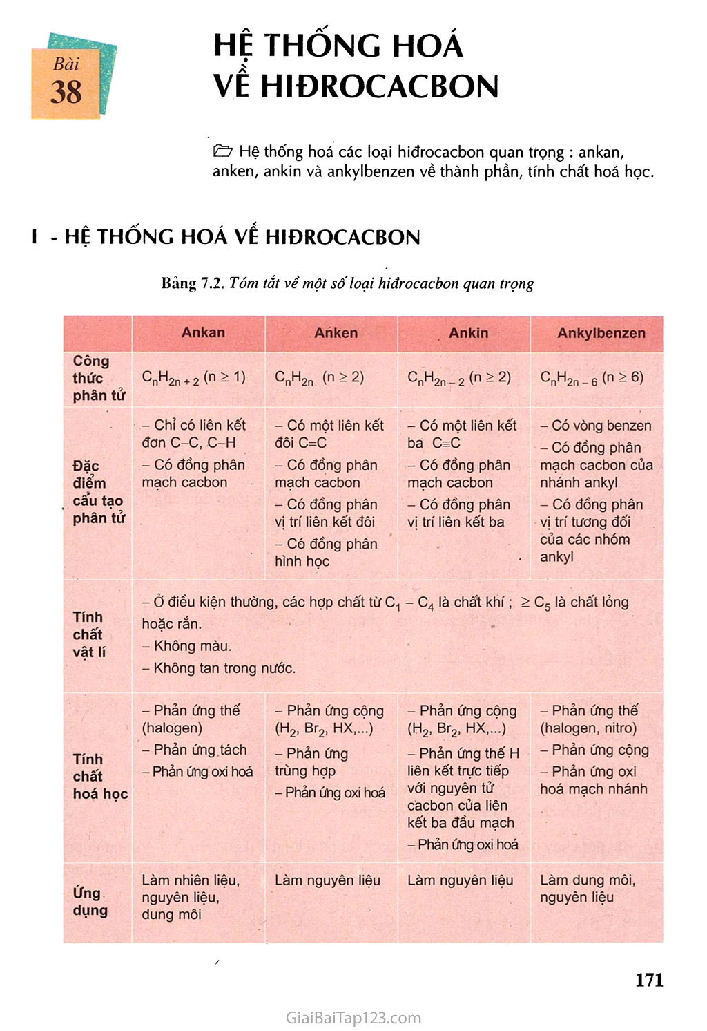 Bài 38: Hệ thống hóa về hiđrocacbon trang 1