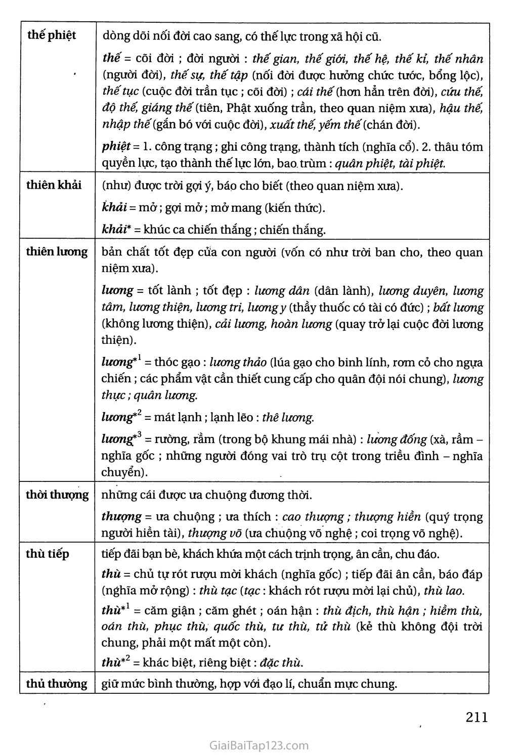 Bảng tra cứu từ Hán Việt trang 6