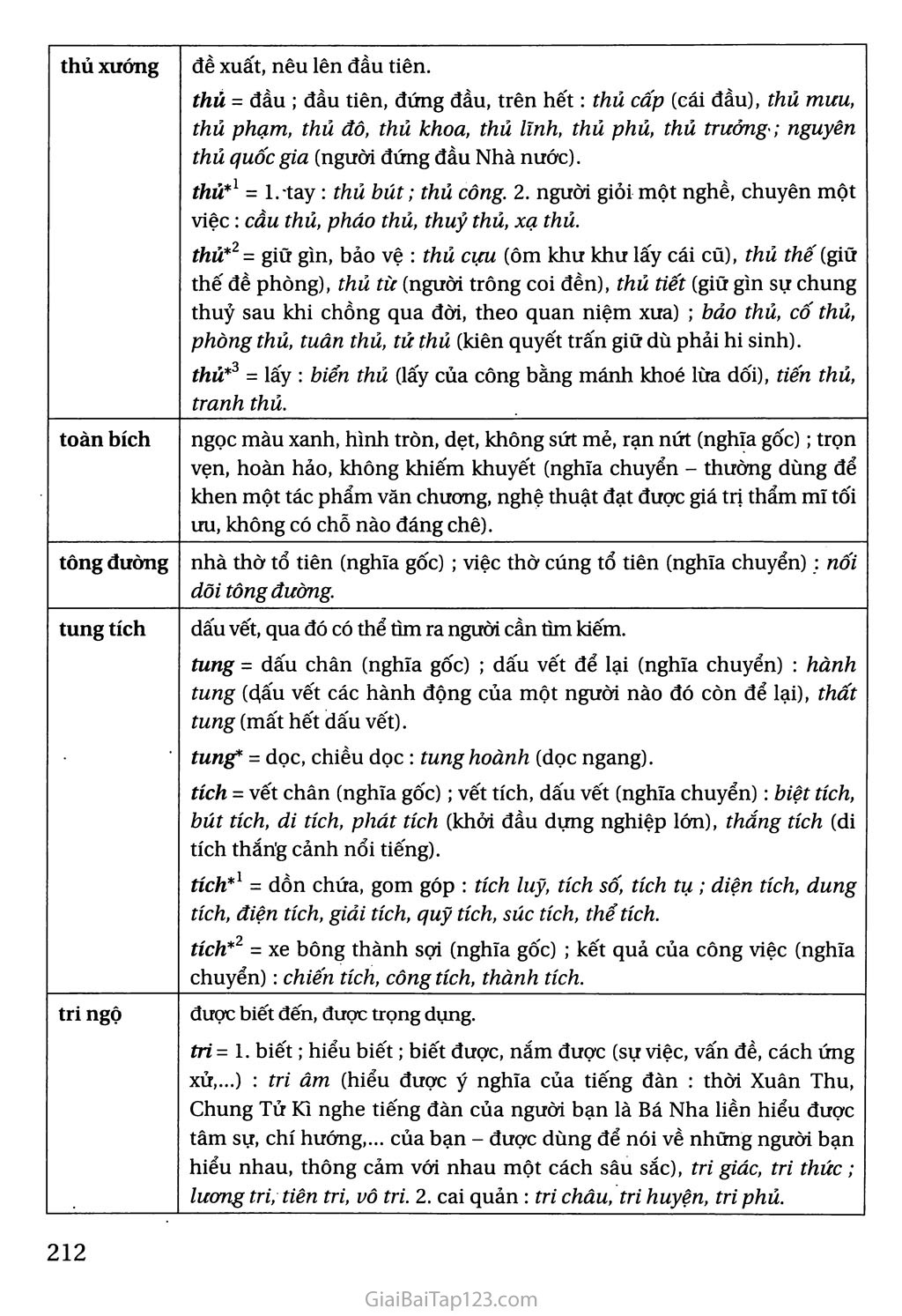 Bảng tra cứu từ Hán Việt trang 7