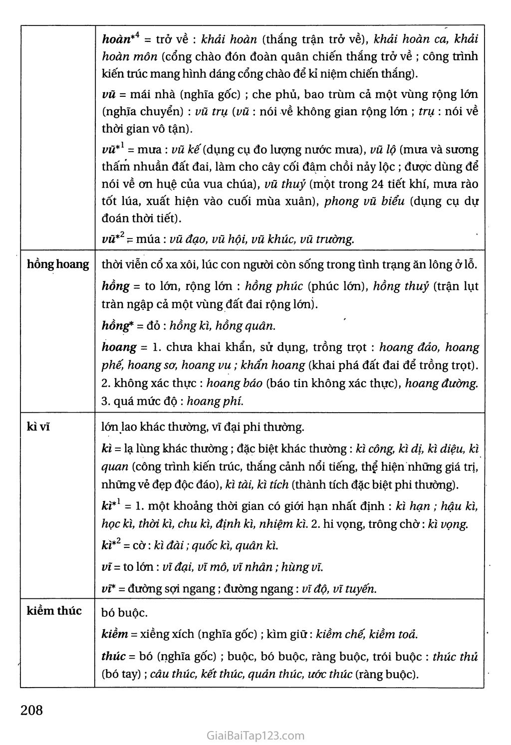 Bảng tra cứu từ Hán Việt trang 3