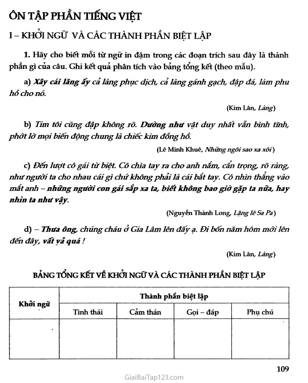 Ôn tập phần Tiếng Việt trang 1