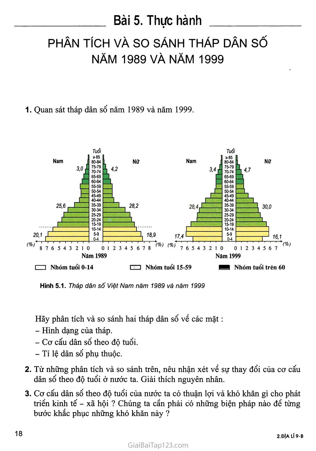 Bài 5. Thực hành: Phân tích và so sánh tháp dân số năm 1989 và năm 1999 trang 1