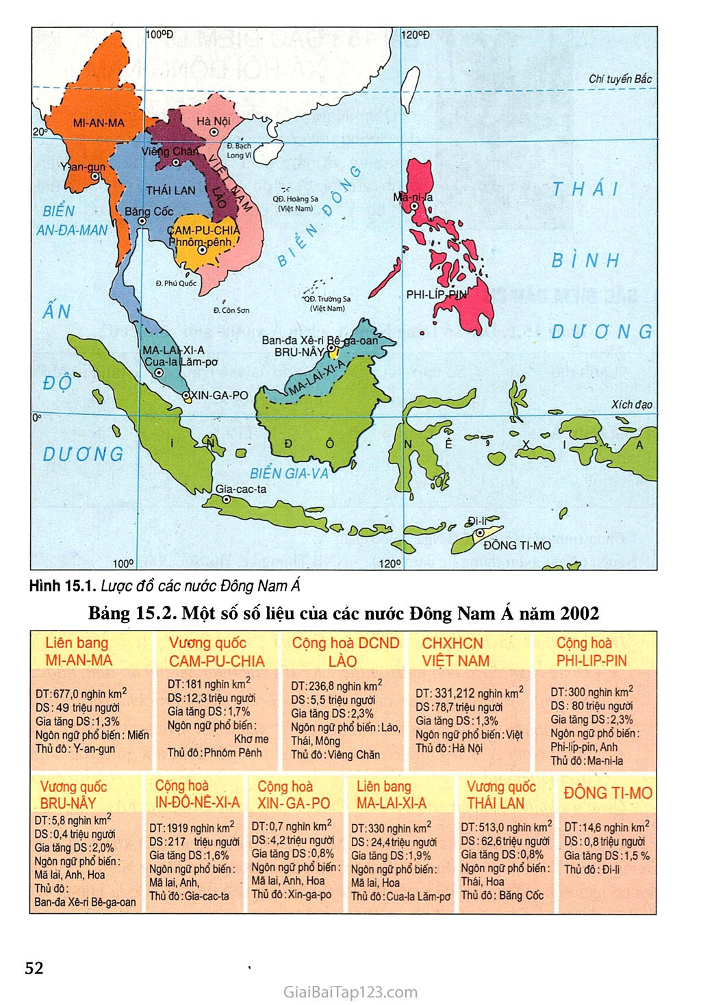 Bài 15. Đặc điểm dân cư, xã hội Đông Nam Á trang 2