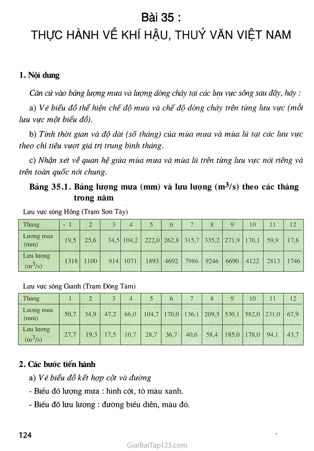 Bài 35. Thực hành về khi hậu, thuỷ văn Việt Nam trang 1