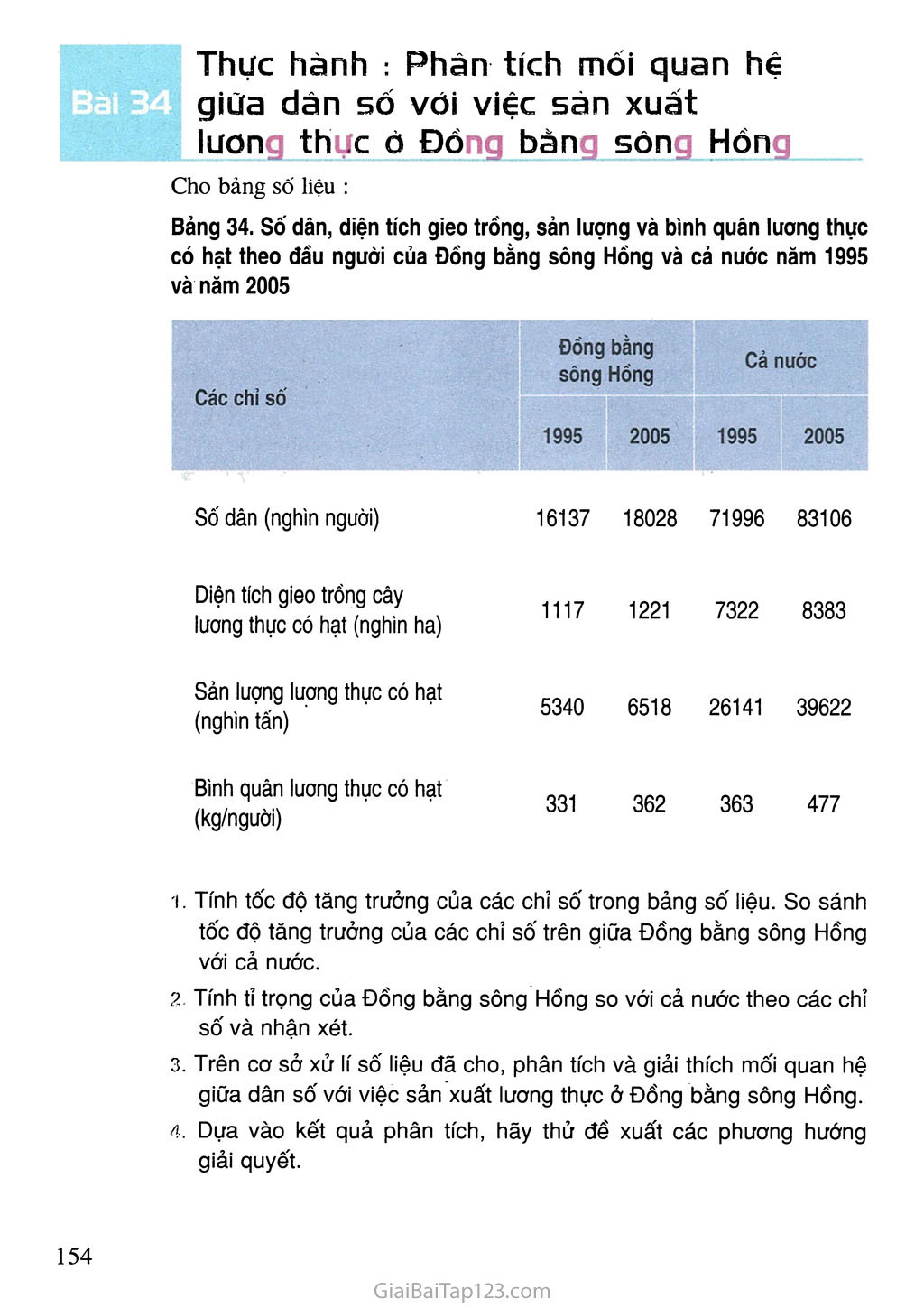 Bài 34. Thực hành: Phân tích mối quan hệ giữa dân số với việc sản xuất lương thực ở Đồng bằng sông Hồng trang 1