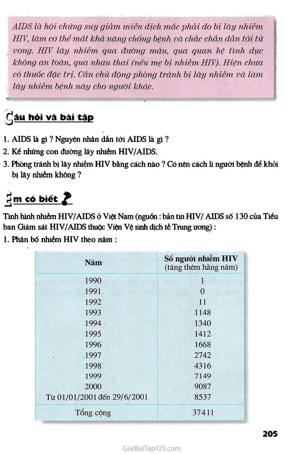 Bài 65. Đại dịch AIDS - Thảm họa của loài người trang 3