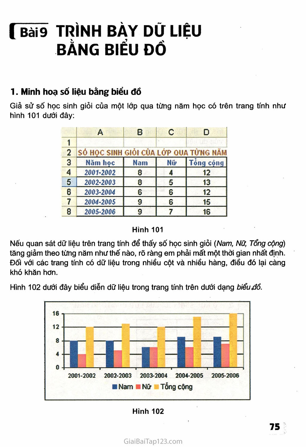 Bài 9. Trình bày dữ liệu bằng biểu đồ trang 1