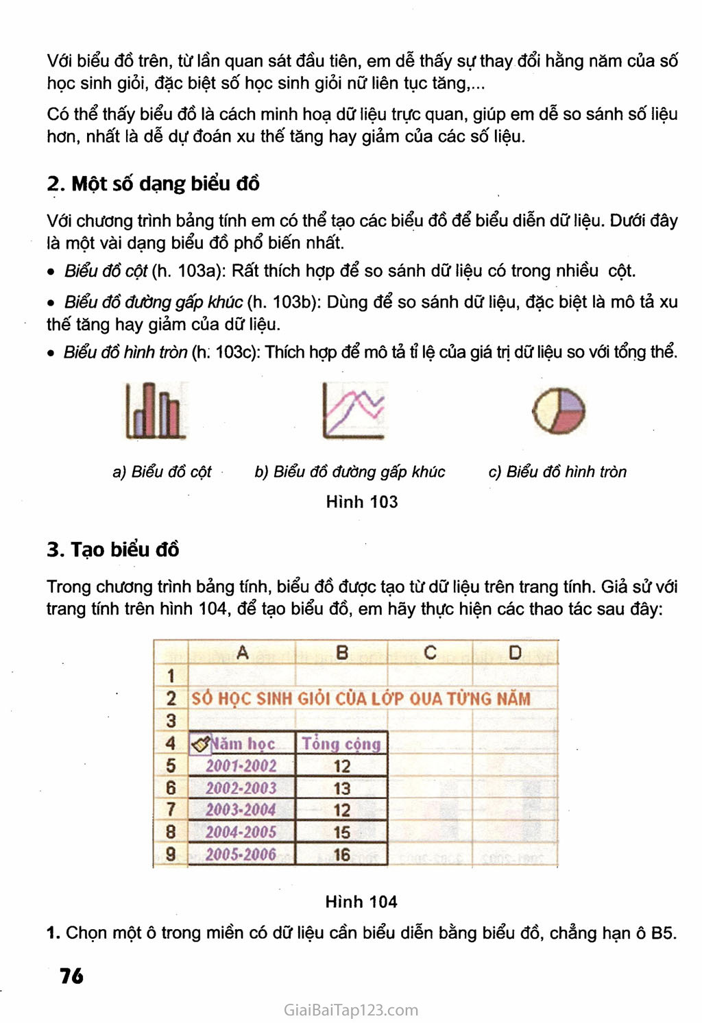SGK Tin Học 7 - Bài 9. Trình bày dữ liệu bằng biểu đồ