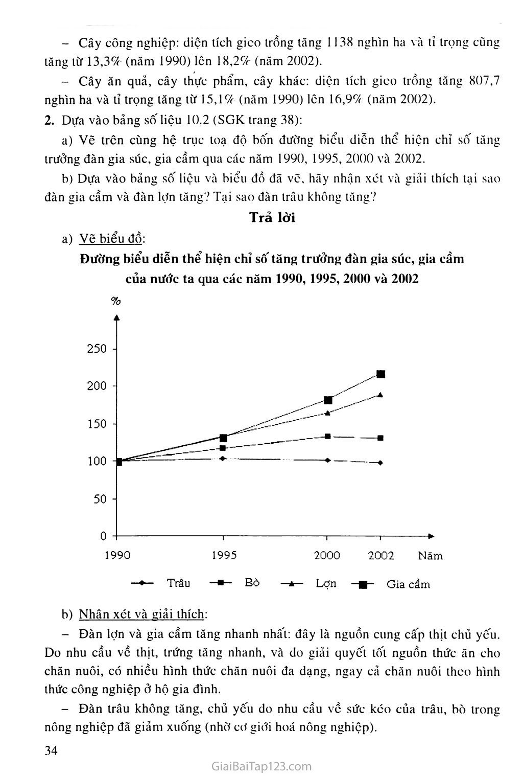 Bài 10. Thực hành: Vẽ và phân tích biểu đồ về sự thay đổi cơ cấu diện tích gieo trồng phân theo các loại cây, sự tăng trưởng đàn gia súc, gia cầm trang 2