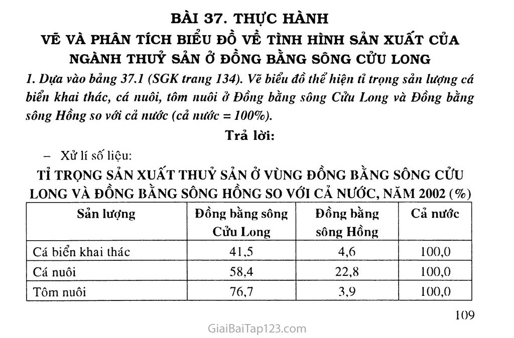 Bài 37. Thực hành: Vẽ và phân tích biểu đồ về tình hình sản xuất của ngành thủy sản ở Đồng bằng sông Cửu Long trang 1