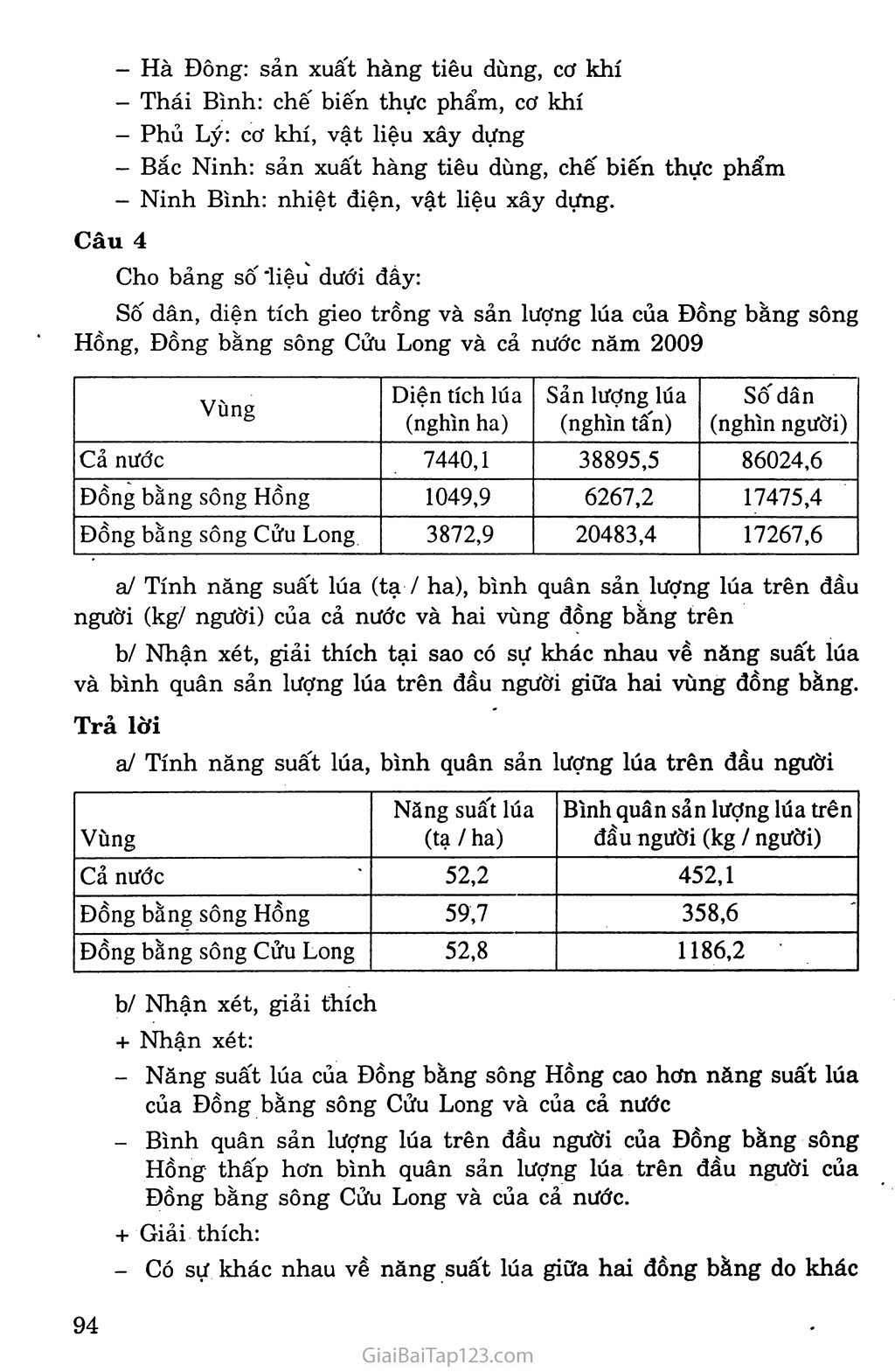 Bài 21. Vùng Đồng bằng sông Hồng (tiếp theo) trang 3