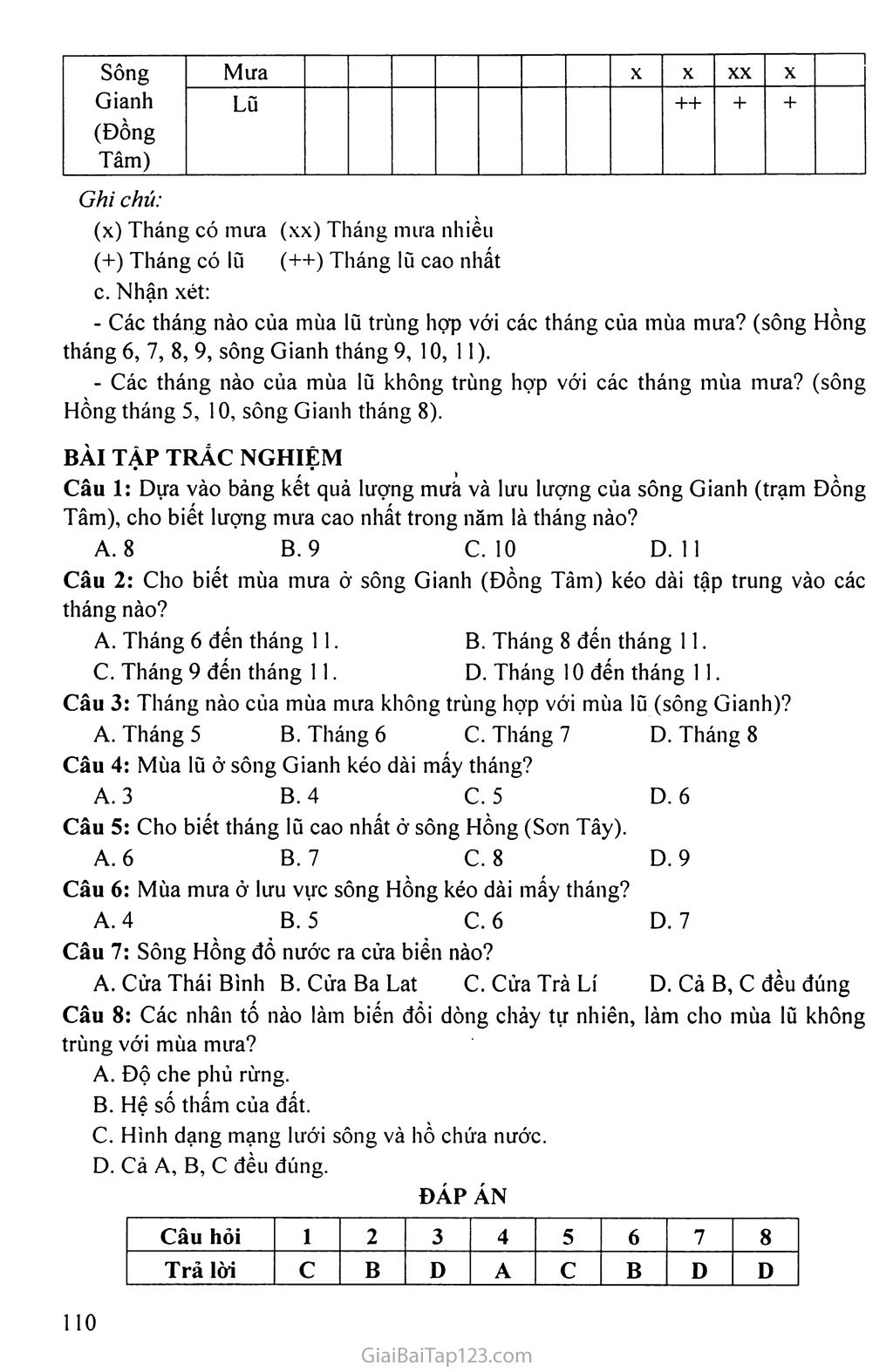 Bài 35. Thực hành về khí hậu, thủy văn Việt Nam trang 2