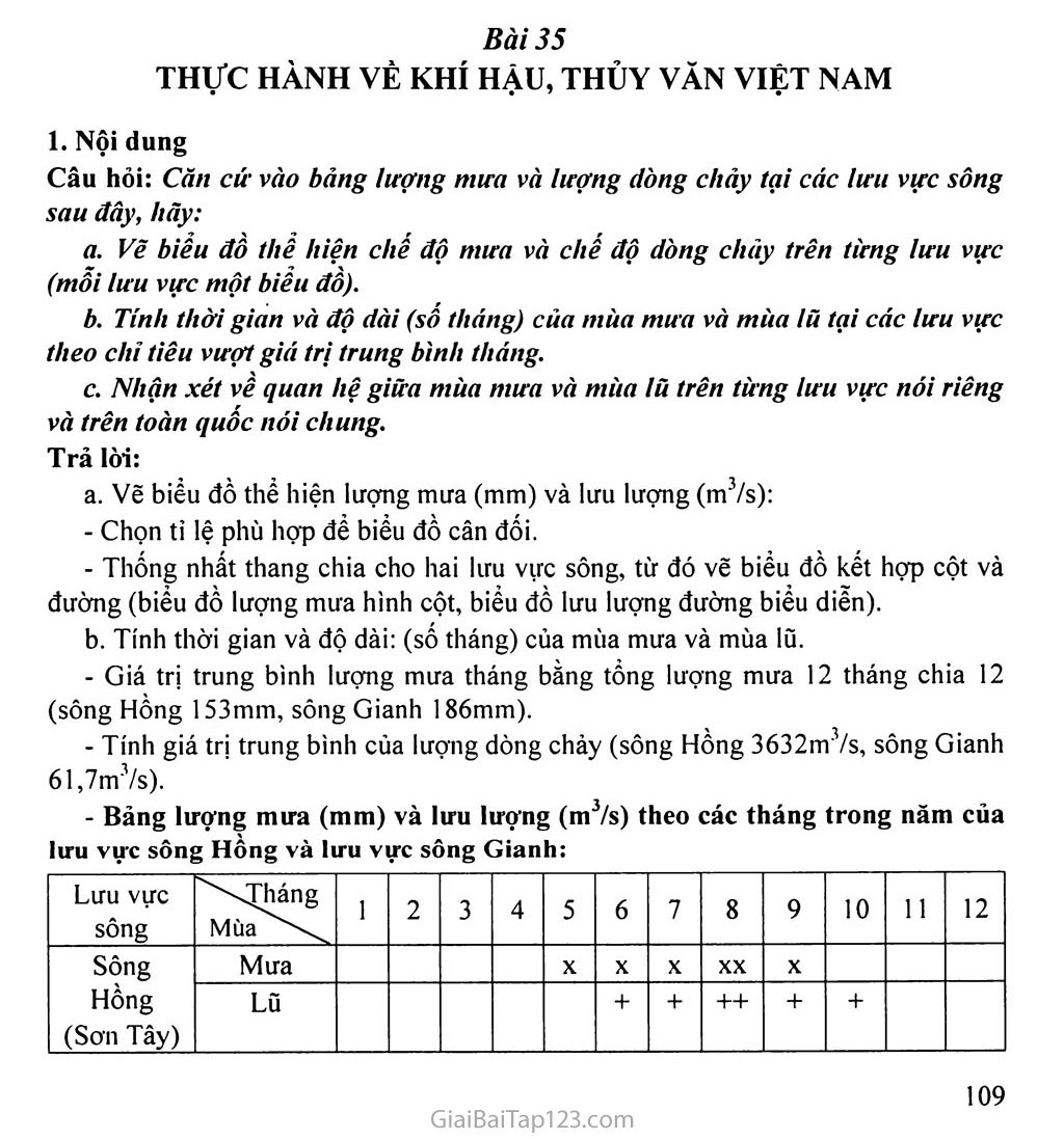 Bài 35. Thực hành về khí hậu, thủy văn Việt Nam trang 1