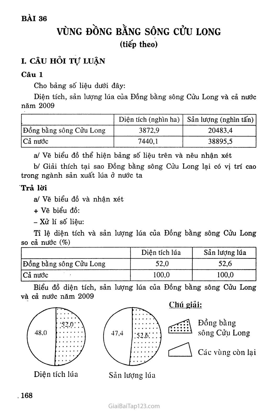 Bài 36. Vùng Đồng bằng sông Cửu Long (tiếp theo) trang 1