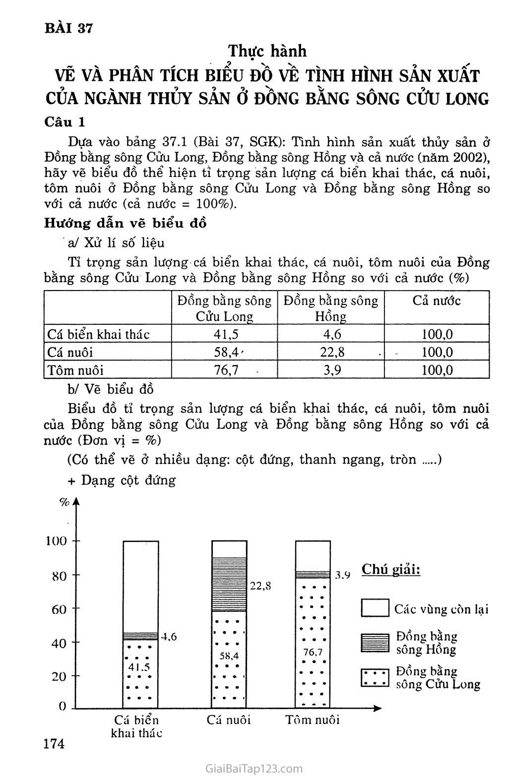 Bài 37. Thực hành: Vẽ và phân tích biểu đồ về tình hình sản xuất của ngành thủy sản ở Đồng bằng sông Cửu Long trang 1